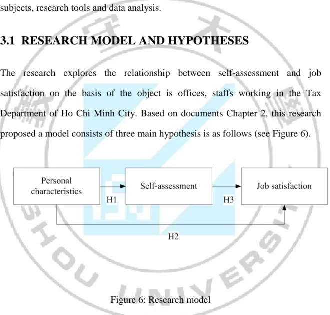 Figure 6: Research model 