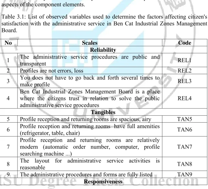 Table 3.1: List of observed variables used to determine the factors affecting citizen's  satisfaction with the administrative service in Ben Cat Industrial Zones Management  Board