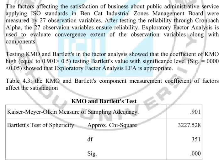 Table 4.3: the KMO and Bartlett's component measurement coefficient of factors  affect the satisfaction 