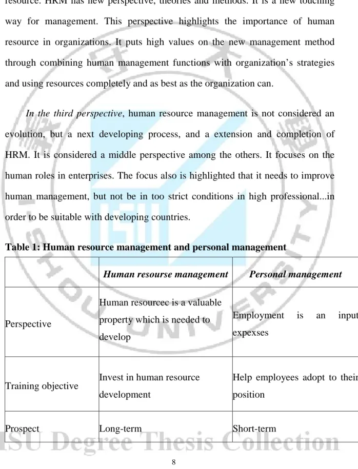 Table 1: Human resource management and personal management  