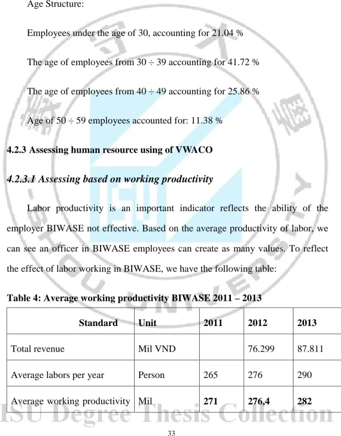 Table 4: Average working productivity BIWASE 2011 – 2013 