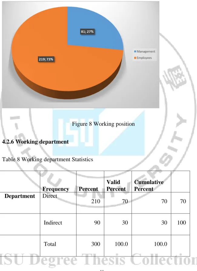 Table 8 Working department Statistics 
