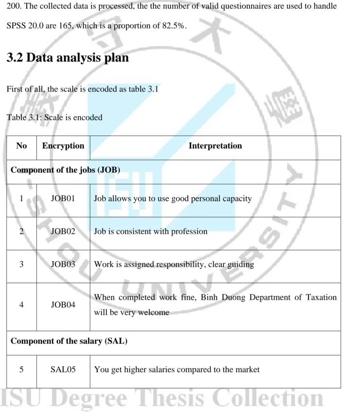 Table 3.1: Scale is encoded 