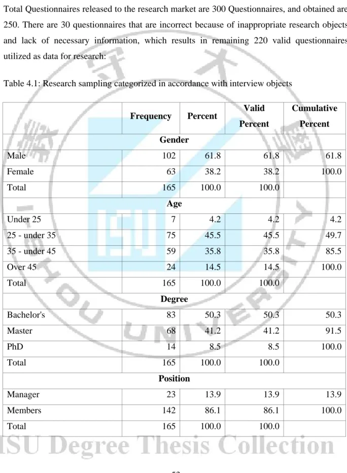 Table 4.1: Research sampling categorized in accordance with interview objects 