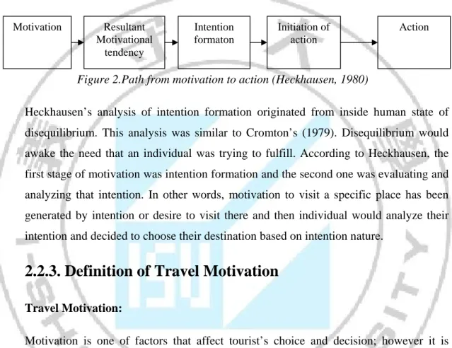 Figure 2.Path from motivation to action (Heckhausen, 1980) 
