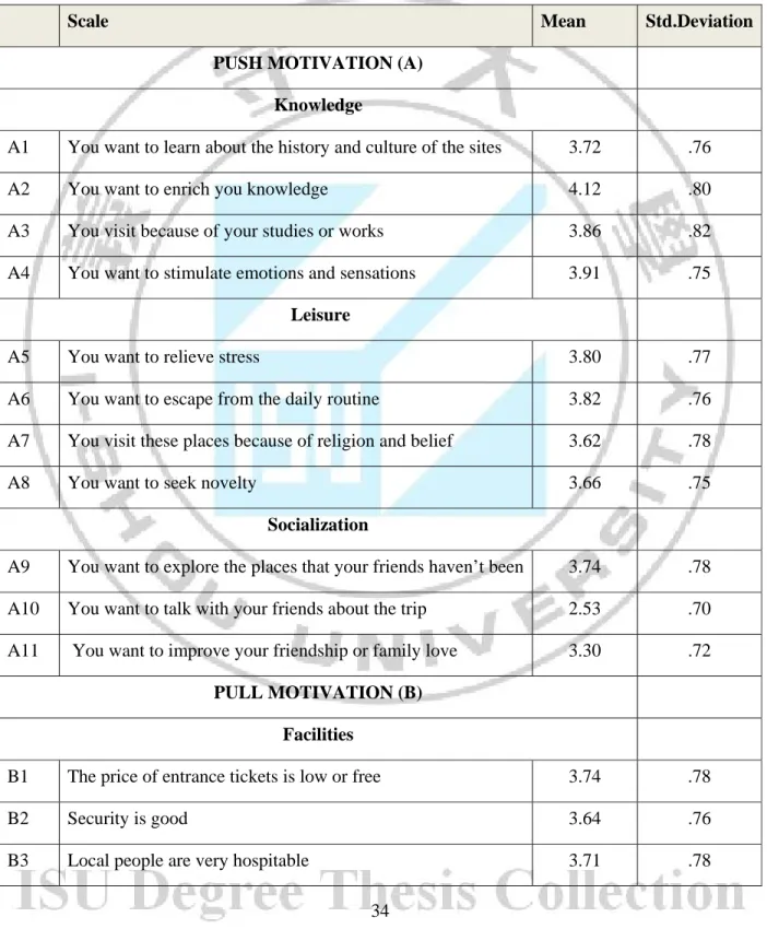 Table 3: Mean and Std.Deviation 