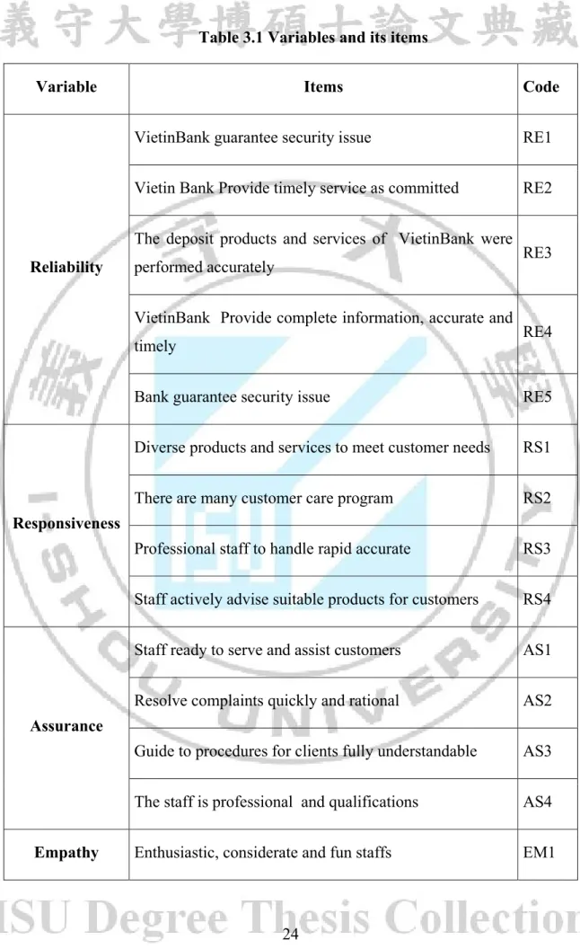 Table 3.1 Variables and its items 