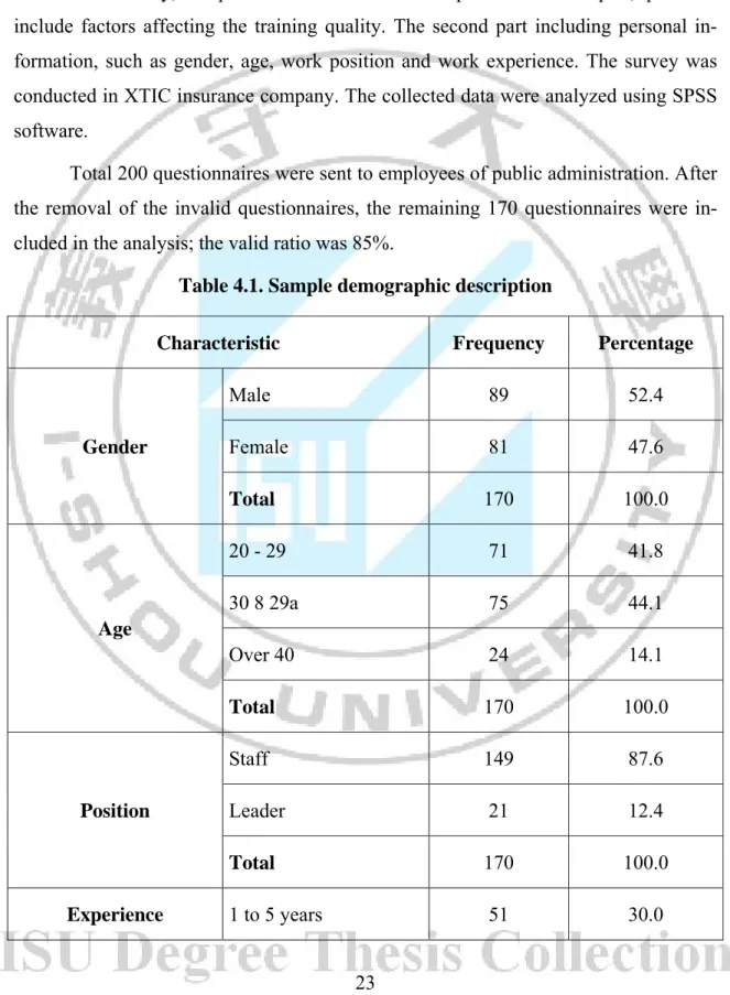 Table 4.1. Sample demographic description 