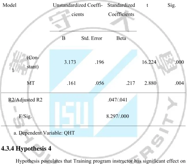 Table 4.7  The relationship of Method of training and Quality of HMR training 