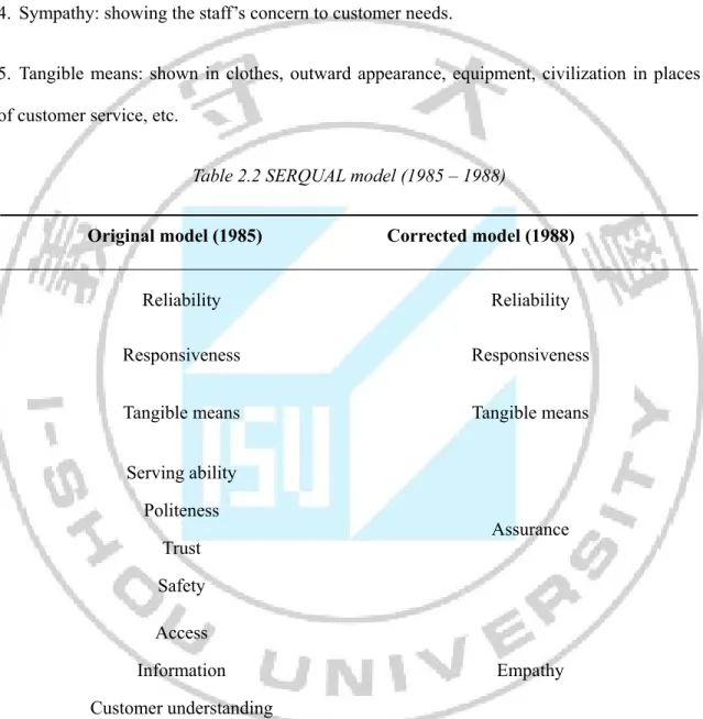 Table 2.2 SERQUAL model (1985 ± 1988) 