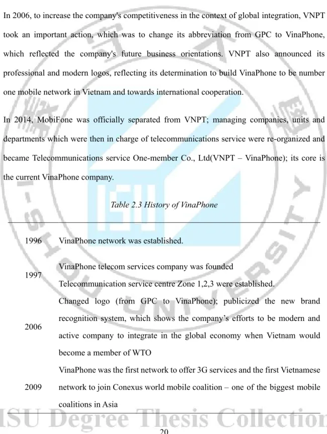 Table 2.3 History of VinaPhone 