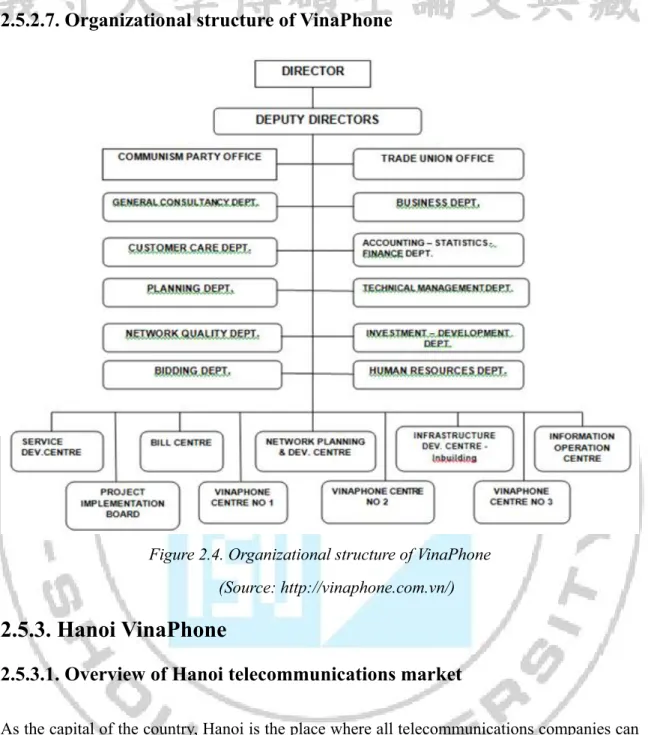 Figure 2.4. Organizational structure of VinaPhone  (Source: http://vinaphone.com.vn/) 