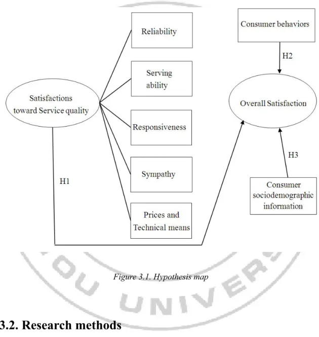 Figure 3.1. Hypothesis map 