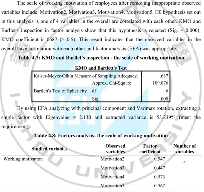 Table 4.7: KMO and Barllet's inspection - the scale of working motivation  KMO and Bartlett's Test
