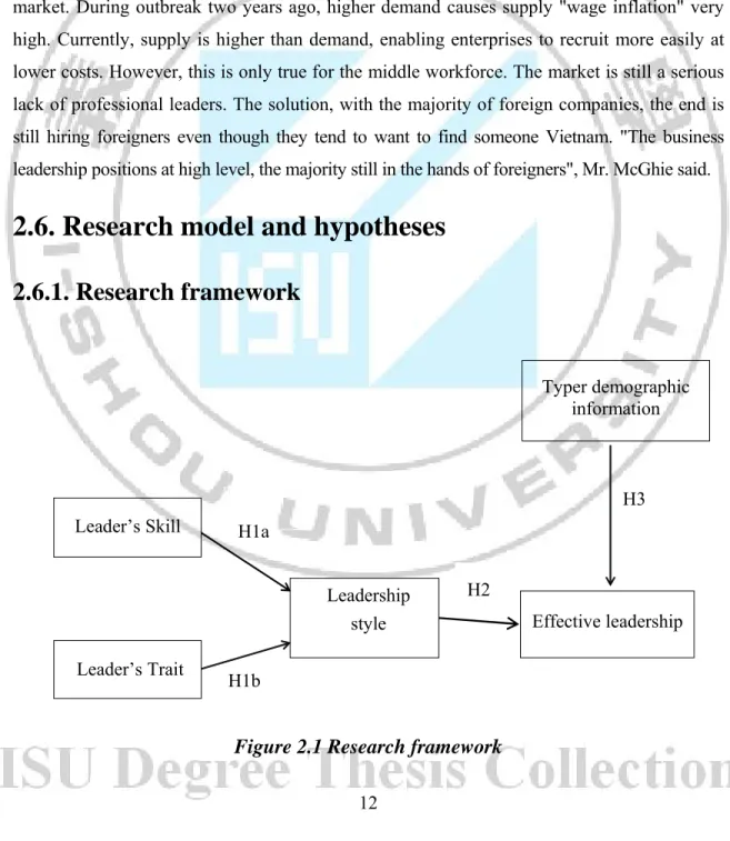 Figure 2.1 Research framework Leader’s Skill Leader’s Trait  Effective leadership Typer demographic information H3 Leadership style H1aH1b H2