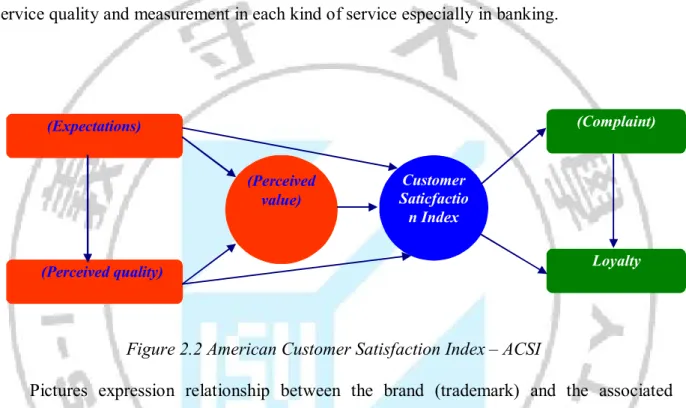 Figure 2.2 American Customer Satisfaction Index – ACSI 