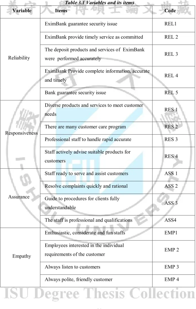 Table 3.1 Variables and its items 