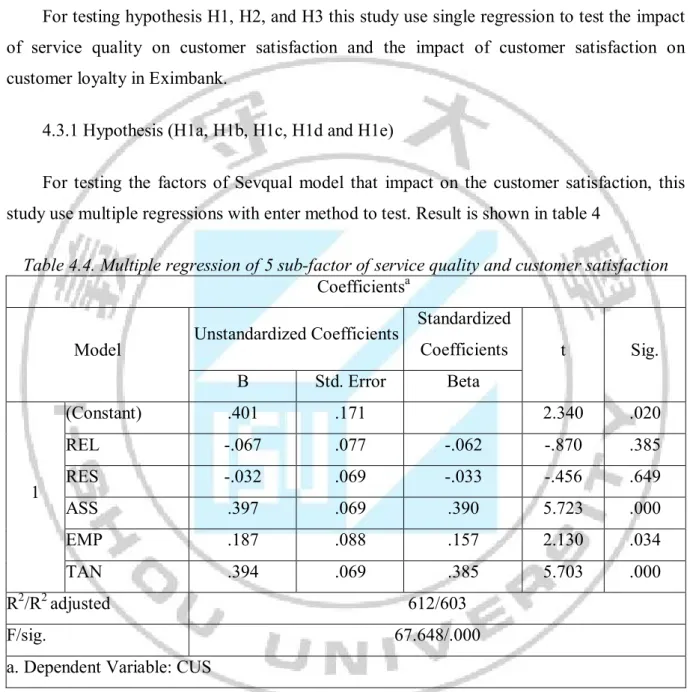 Table 4.4. Multiple regression of 5 sub-factor of service quality and customer satisfaction  Coefficients a