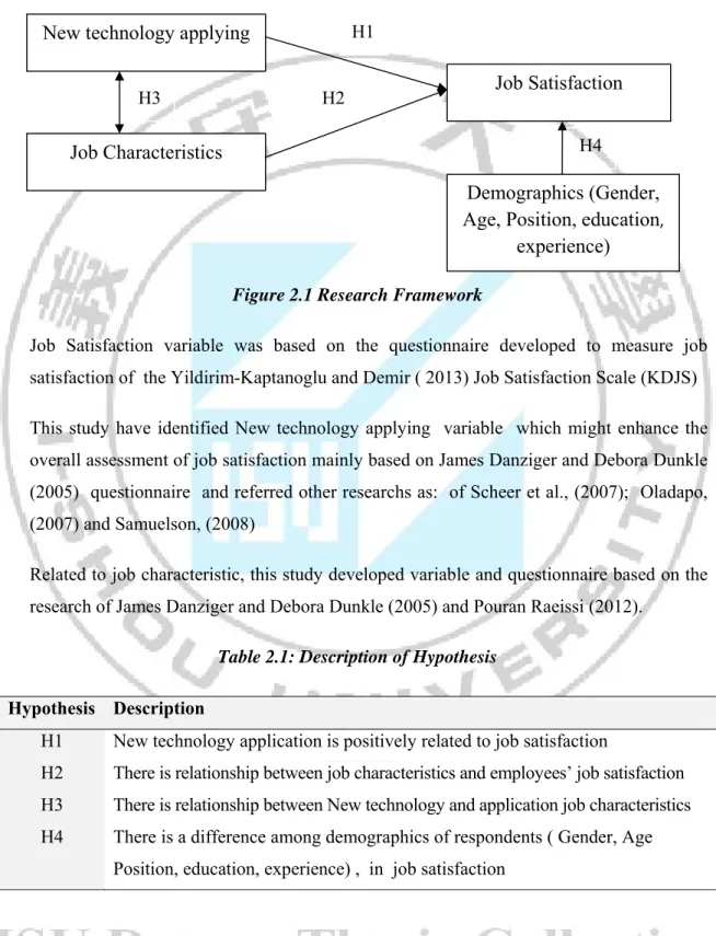 Figure 2.1 Research Framework 