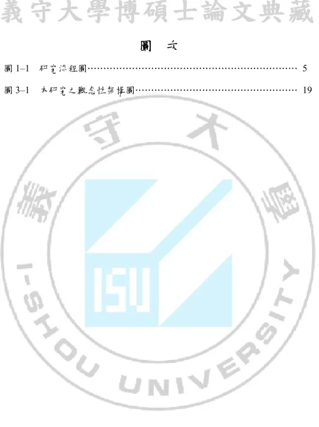 圖  次 