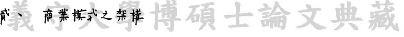 圖 2-2  決定公司經營績效之因素 