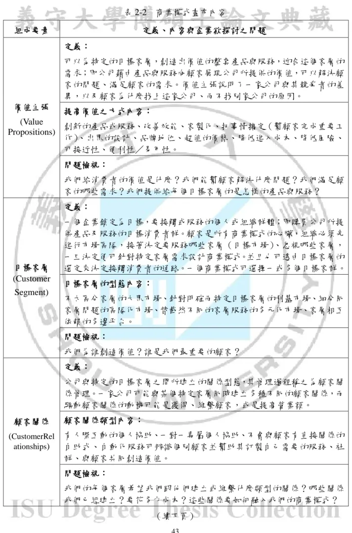 表 2-2  商業模式畫布內容  組成要素  定義、內容與企業欲探討之問題  價值主張  (Value  Propositions)  定義〆  可以為特定的目標客層，創造出價值的整套產品與服務，迎合這個客層的需求々即公司藉由產品與服務向顧客展現公司所提供的價值，可以解決顧 客的問題、滿足顧客的需求。價值主張說明了一家公司與其競爭者的差異，以及顧客為什麼找上這家公司、而不找別家公司的原因。 提高價值之方式內容〆 創新的產品或服務、改善效能、客製化、把事情搞定（幫顧客完成重要工 作） 、出眾的設計、品牌地位、