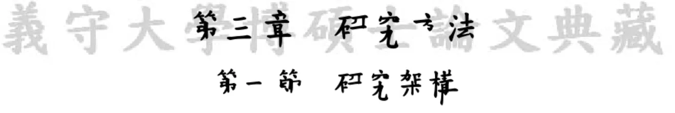 圖 3-1  研究架構圖