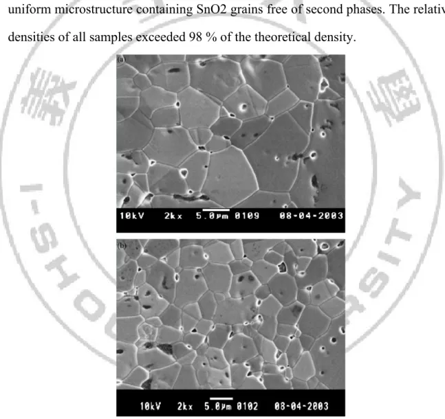 Fig. 2.12 SEM micrographs for SZC system doped with: (a) 0.05 mol %              of Ta2O5 and (b) 0.075 mol% Ta [16]