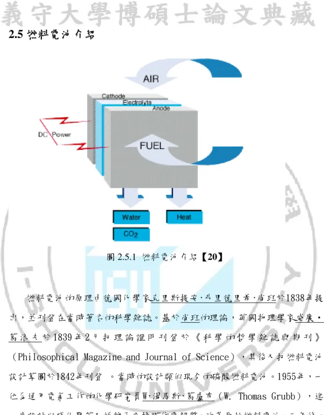圖 2.5.1  燃料電池介紹【20】 