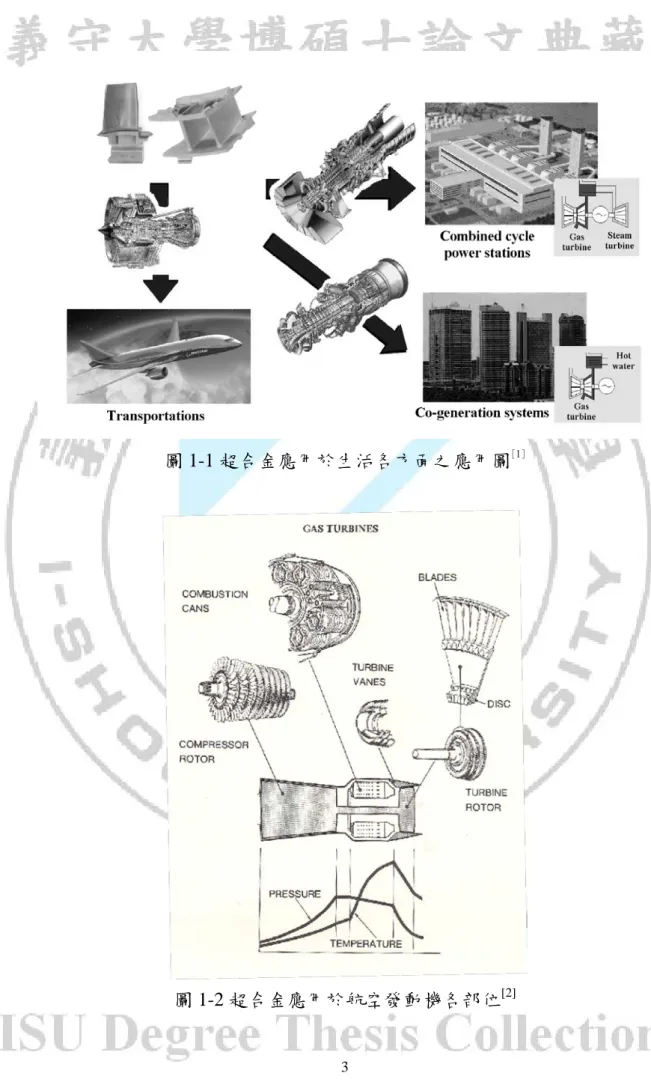圖 1-1 超合金應用於生活各方面之應用圖 [1] 