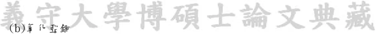 圖 2.3.7 Cu 2 O 結構，亞銅離子佔據 FCC 的晶格位置，則氧離子在四面格隙位 置 