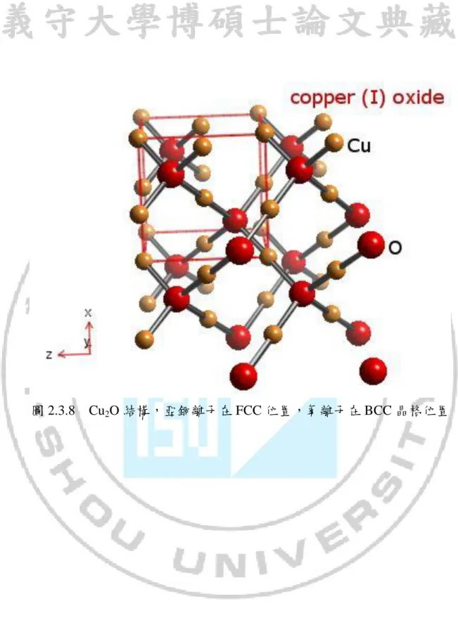 圖 2.3.8    Cu 2 O 結構，亞銅離子在 FCC 位置，氧離子在 BCC 晶格位置 