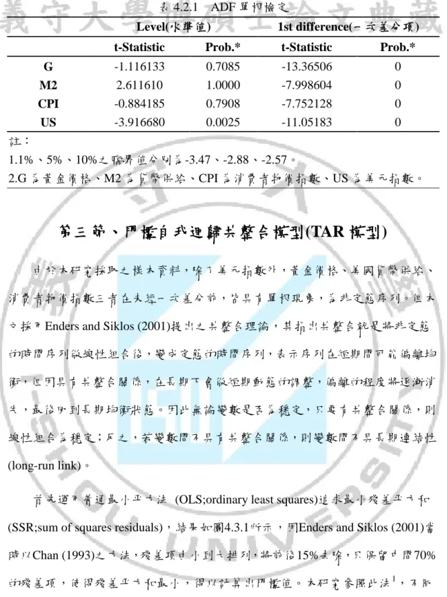 表 4.2.1    ADF 單根檢定 