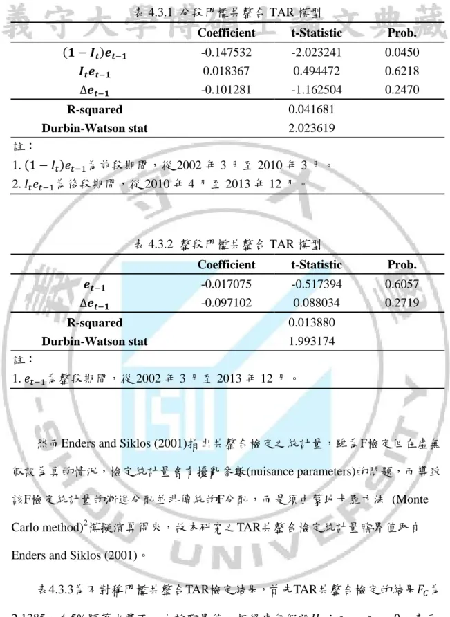 表 4.3.1  分段門檻共整合 TAR 模型 