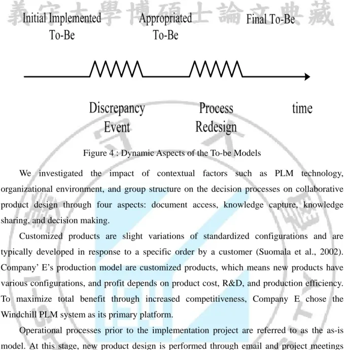 Figure 4 : Dynamic Aspects of the To-be Models 