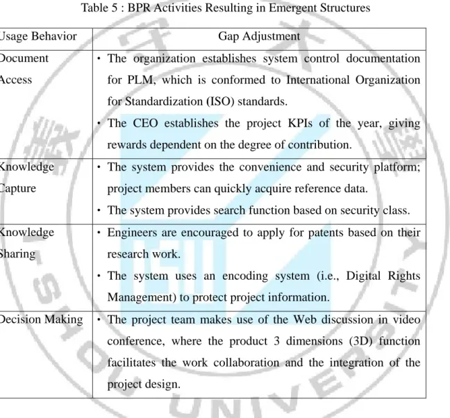 Table 5 : BPR Activities Resulting in Emergent Structures 