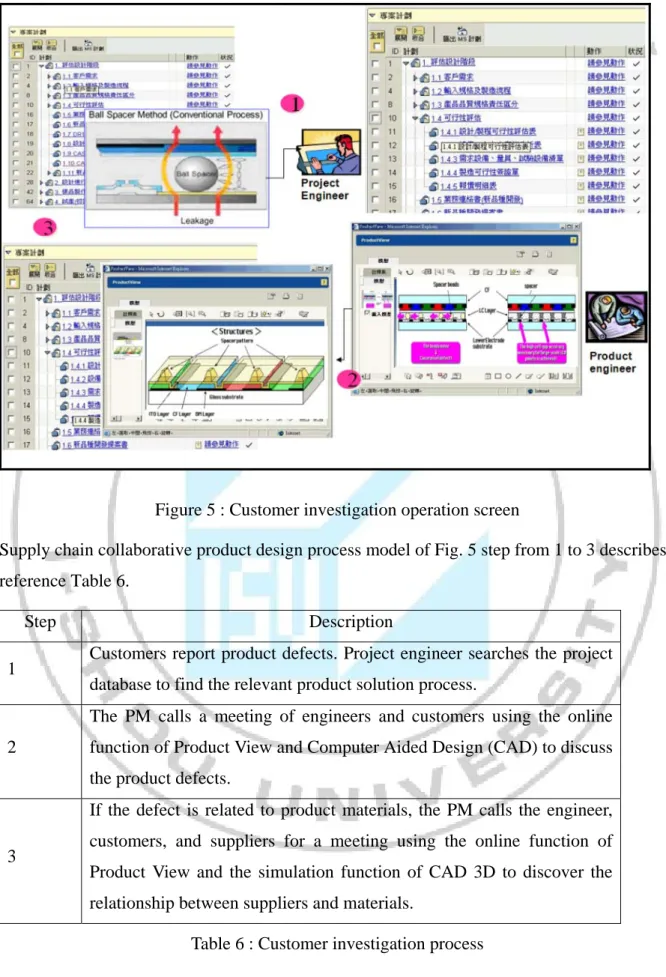 Figure 5 : Customer investigation operation screen 