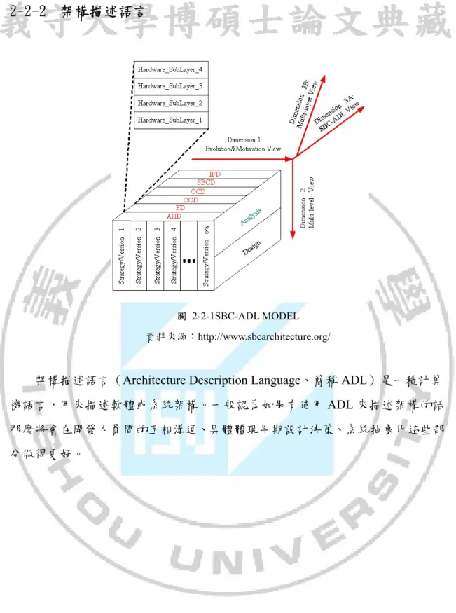 圖  2-2-1SBC-ADL MODEL  資料來源：http://www.sbcarchitecture.org/ 