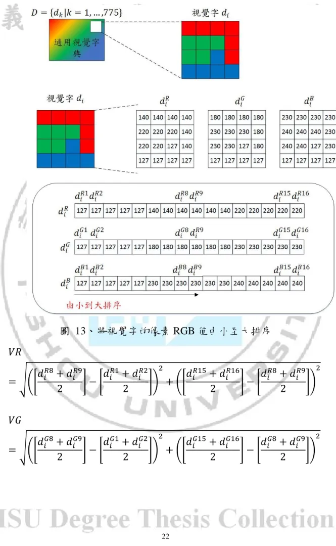 圖  13、將視覺字的像素 RGB 值由小至大排序  