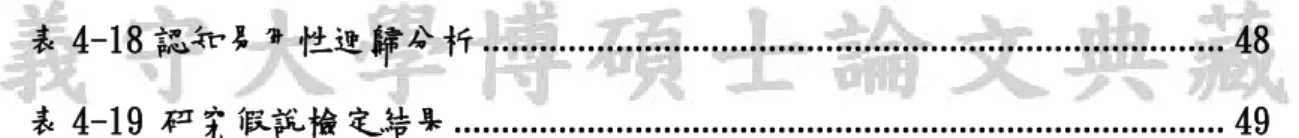 表 4-18 認知易用性迴歸分析 .............................................................................