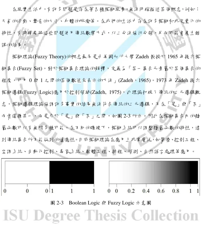 圖 2-3    Boolean Logic 與 Fuzzy Logic 示意圖 