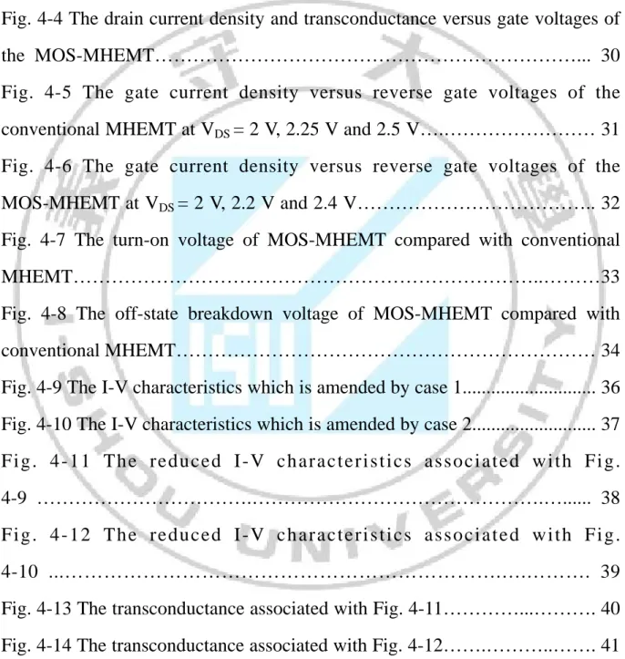 Fig. 4-1 The I-V characteristics of the conventional MHEMT……………..27  Fig. 4-2 The I-V characteristics of the MOS-MHEMT……………………….
