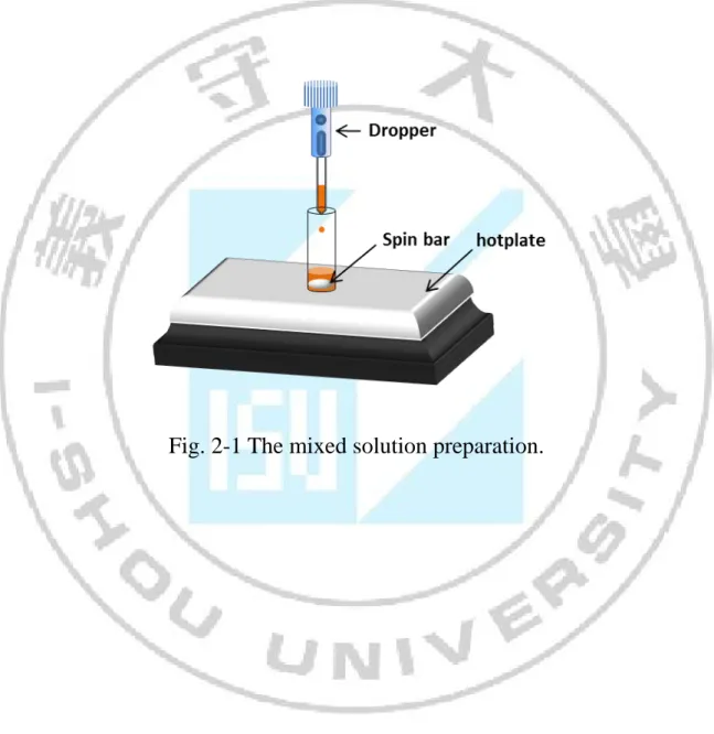 Fig. 2-1 The mixed solution preparation. 