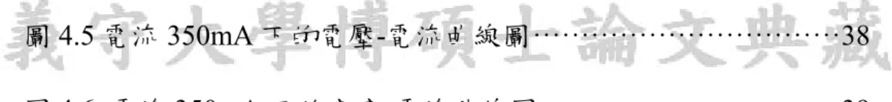 圖 4.5 電流 350mA 下的電壓-電流曲線圖 ································ 38  圖 4.6  電流 350mA 下的亮度-電流曲線圖 ······························· 39 