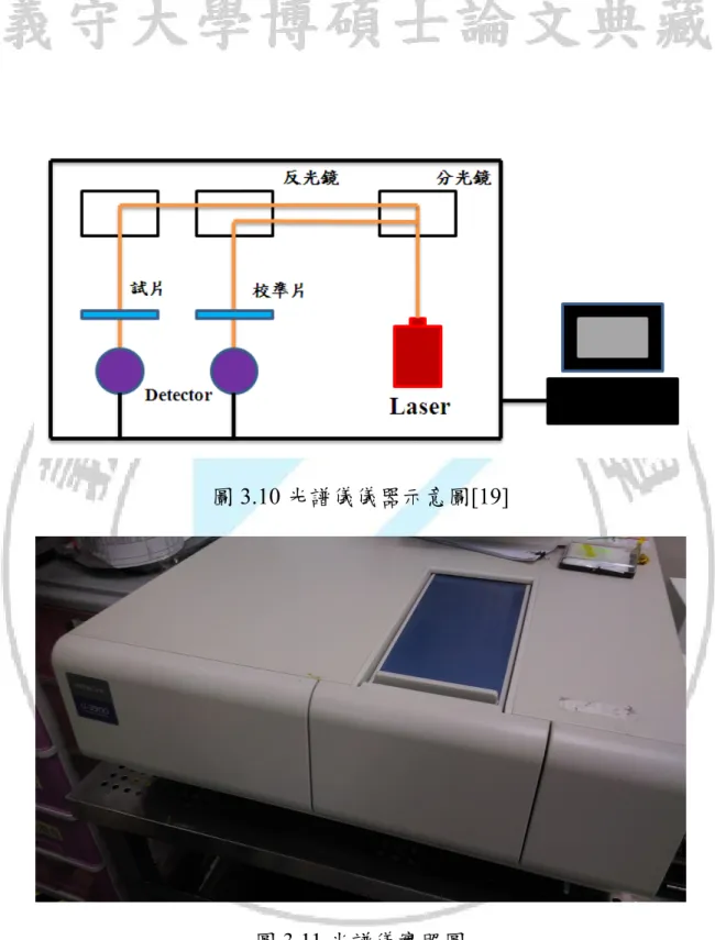 圖 3.10 光譜儀儀器示意圖[19] 