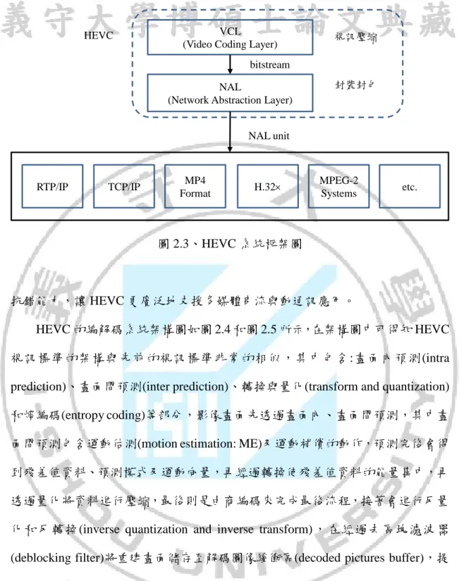 圖 2.3、HEVC 系統框架圖 