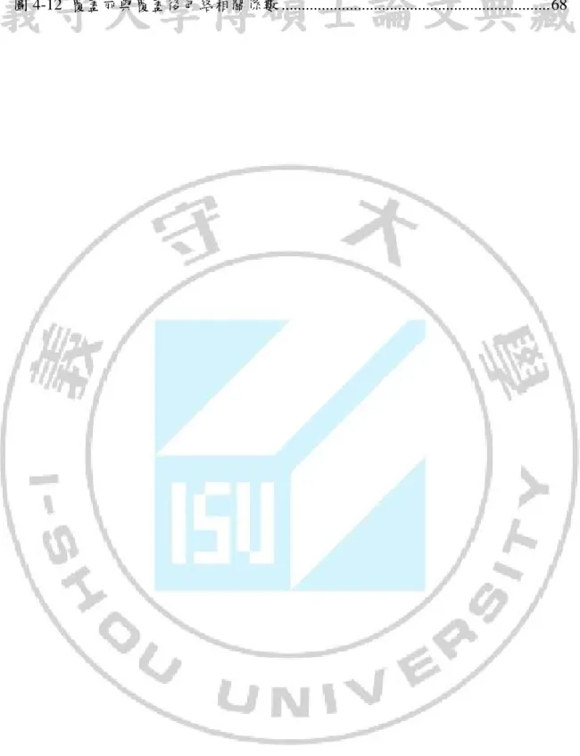 圖 4-12  覆蓋前與覆蓋後包絡相關係數 ..................................................................