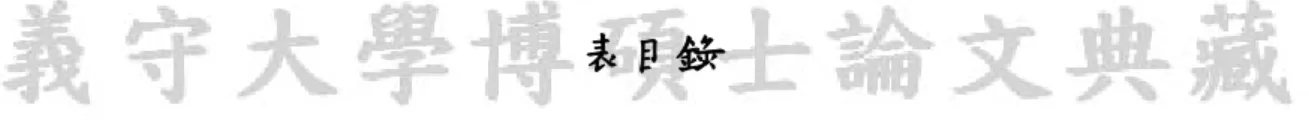 表 3-1  天線尺寸表 ....................................................................................................