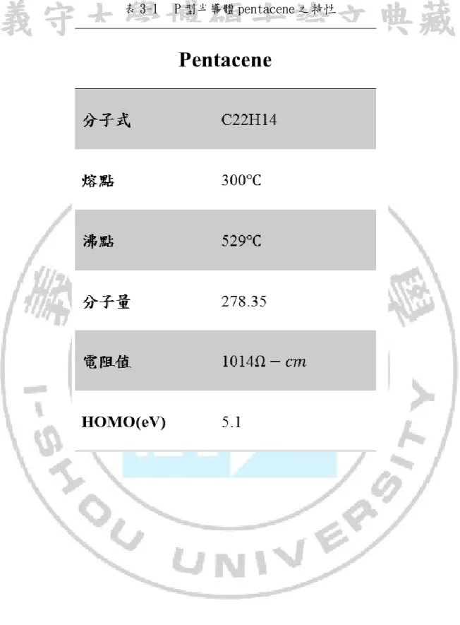 表 3-1  P 型半導體 pentacene 之特性 