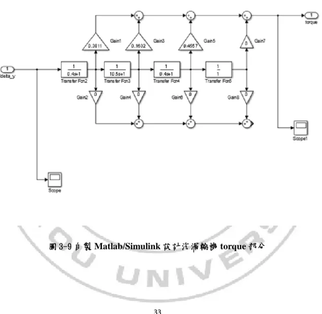 圖 3-9 自製 Matlab/Simulink 設計汽渦輪機 torque 部分 